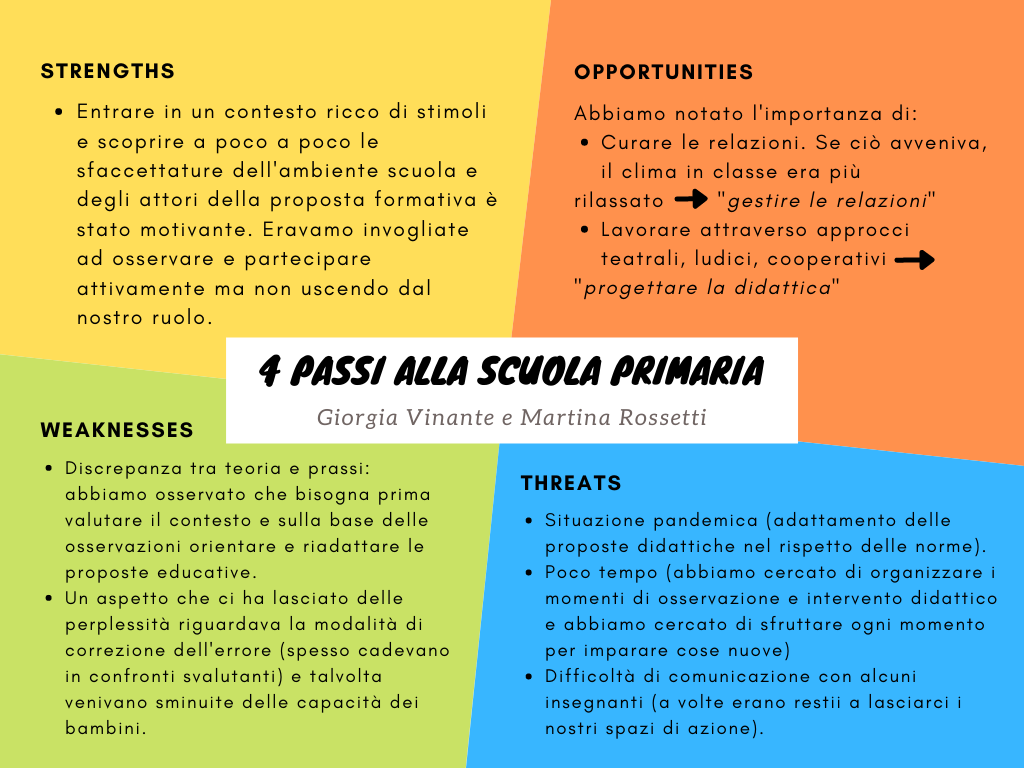 Attachment SWOT Analysis_Vinante_Rossetti.png